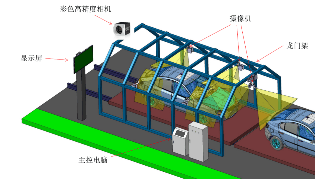 汽车制造领域的应用和发展趋势米乐m6登录入口人工智能在(图2)