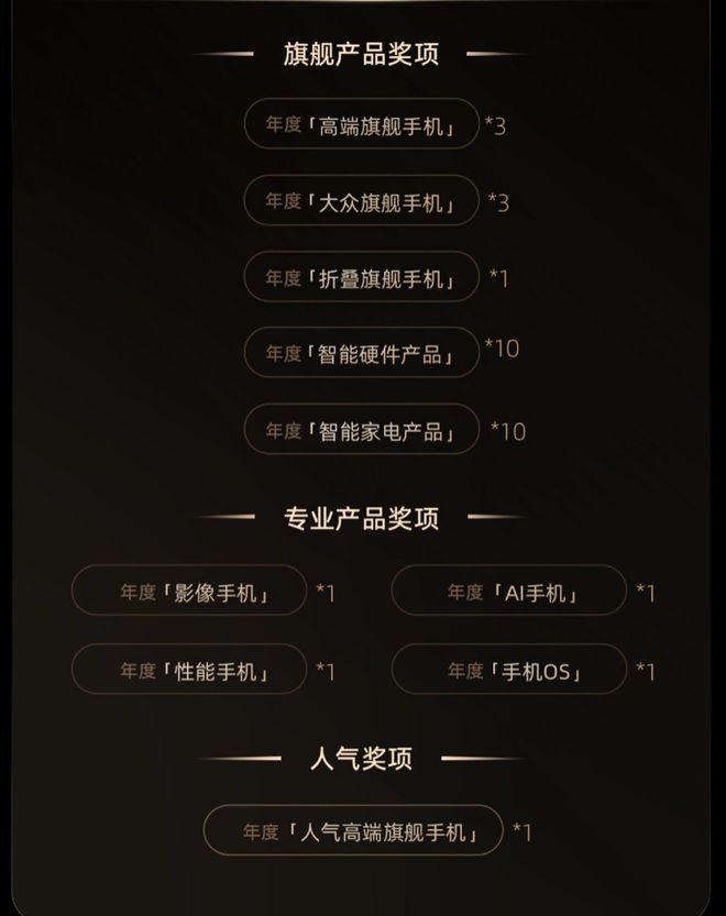 24微博年度数码大赏活动开启米乐m6更专业、更全面20(图5)