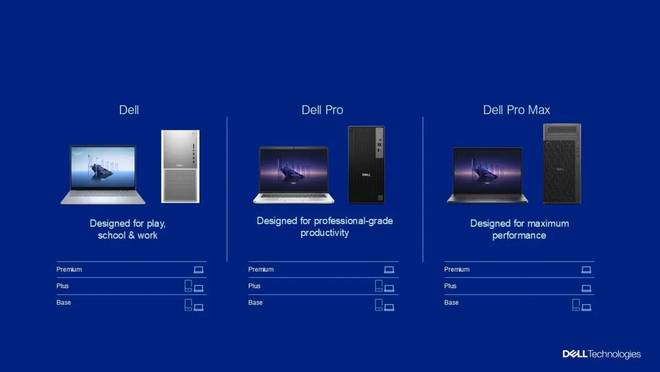 大变动还推出了一台代替耳机的屏幕｜CES 2025米乐m6登录入口戴尔砍掉 XPS 产品线笔记本阵营(图4)