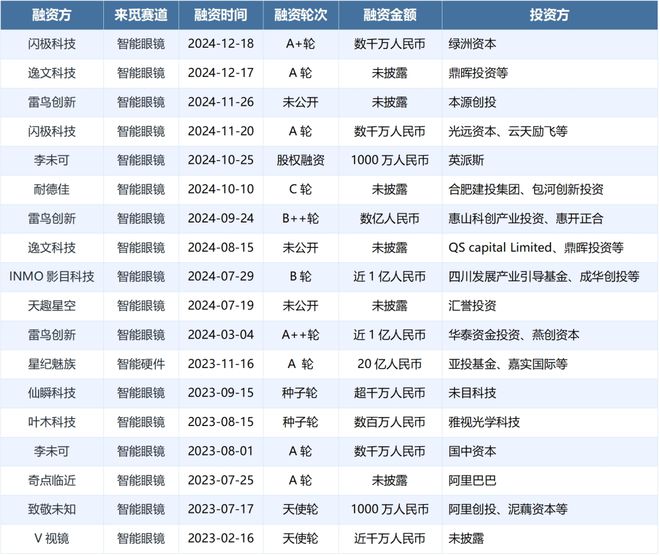 9元！智能眼镜的中场战事米乐体育M6直播平台99(图2)