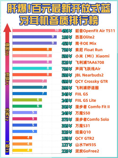 ？四款500元左右的开放式耳机推荐500元左右的开放式耳机推荐哪些(图9)